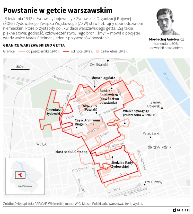 Przywódcy Powstania W Getcie Warszawskim Zdążyć Przed Panem Bogiem Powstanie w getcie warszawskim | dzieje.pl - Historia Polski